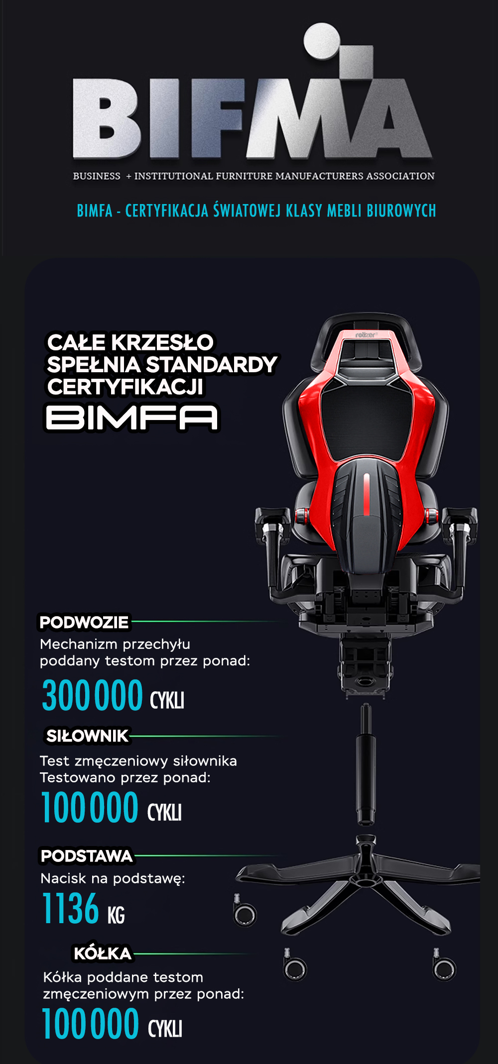 Ergonomiczny fotel gamingowy klasy premium. Fotel ergonomiczny do komputera. Jest to krzesło z górnej półki rankingu. 